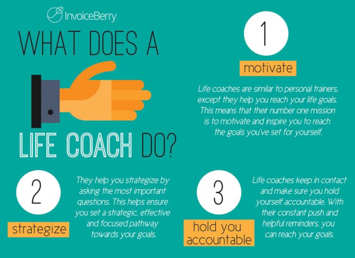 Business and Life Coach: Helping You Thrive in All Aspects of Life
