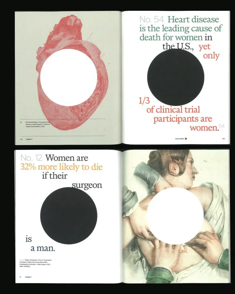 Discover 100 Effed Facts Highlighting the Gender Health Gap