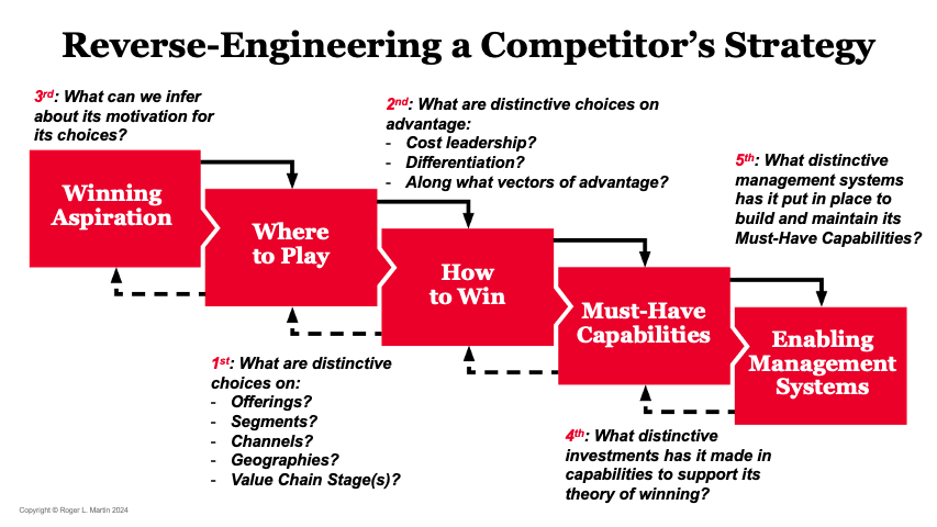 Want a Business Win? Try These Proven and Simple Tactics
