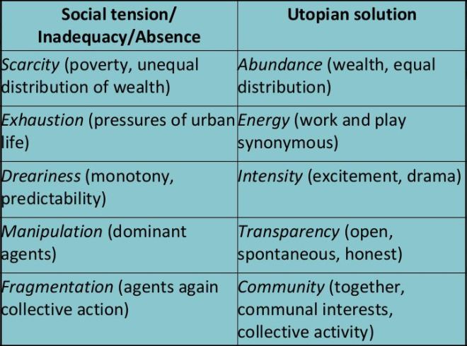Utopia Entertainment: Pros and Cons You Need to Know (Make an Informed Decision)