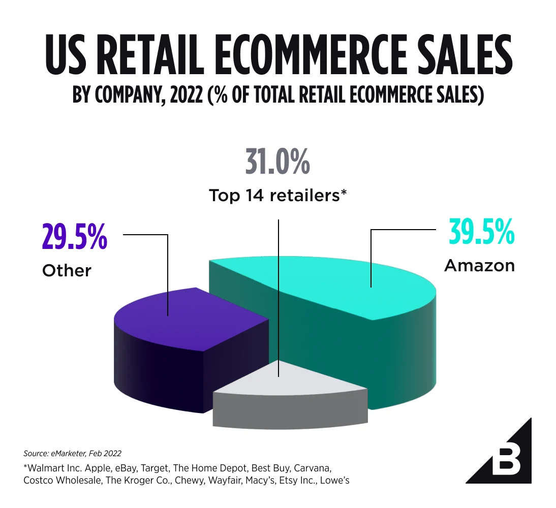 Discover How Has E-commerce Changed the World We Live In