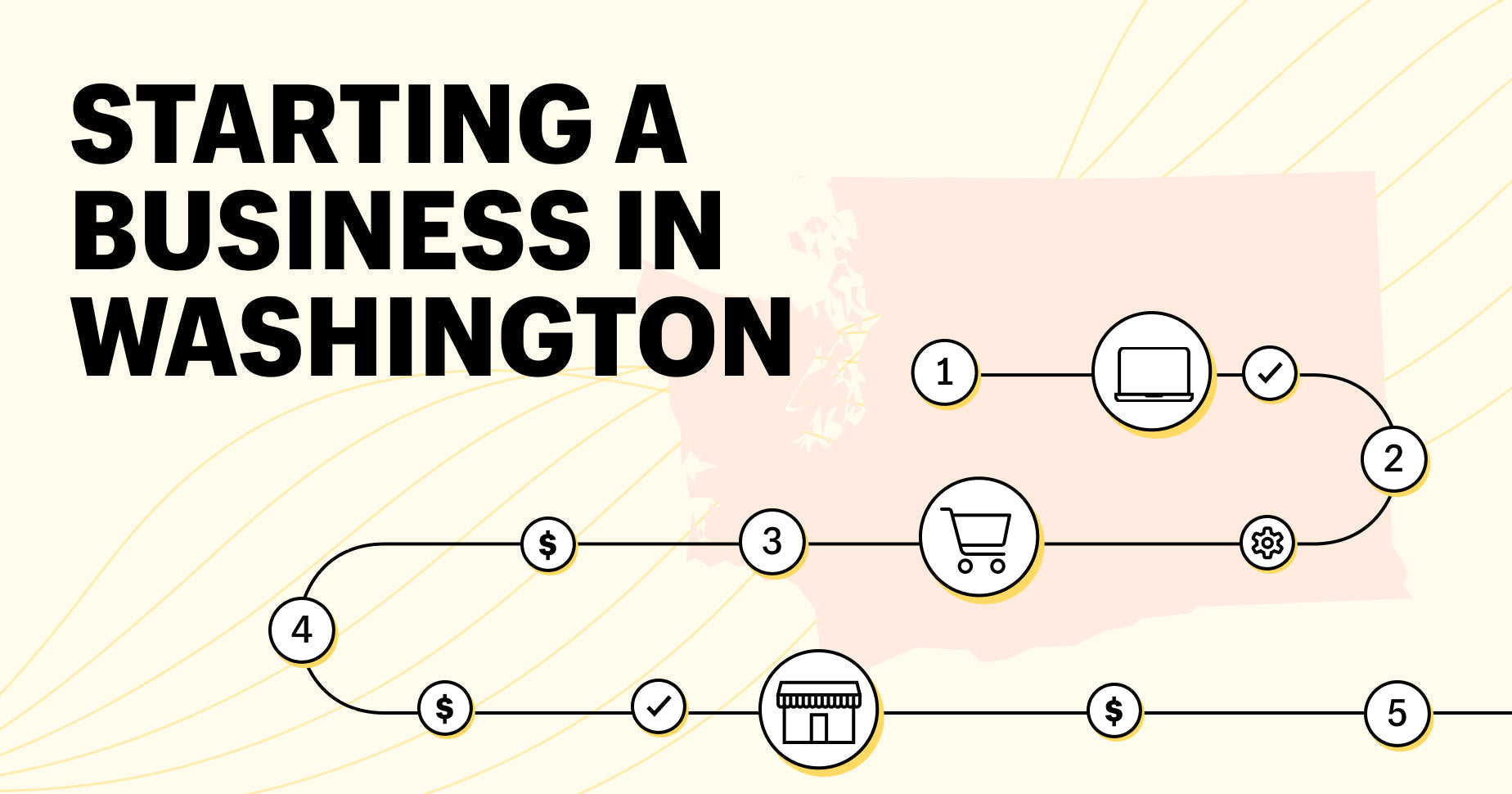 Looking For Business For Sale In Washington? Heres How To Start.