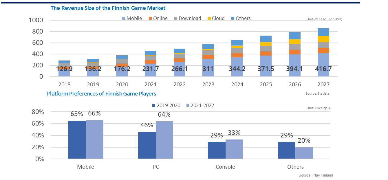 Finnish Tech Giant on the Rise: How Are They Changing the Game?