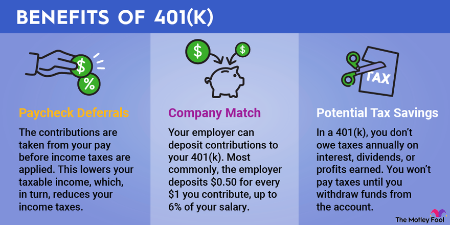 How Does an Entertainment 401k Work? The Ultimate Guide to Understanding the Plan