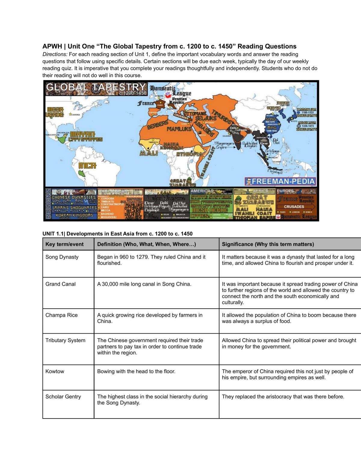 The Holy Synod AP World: Easy Guide to Understanding Its Role and Impact.