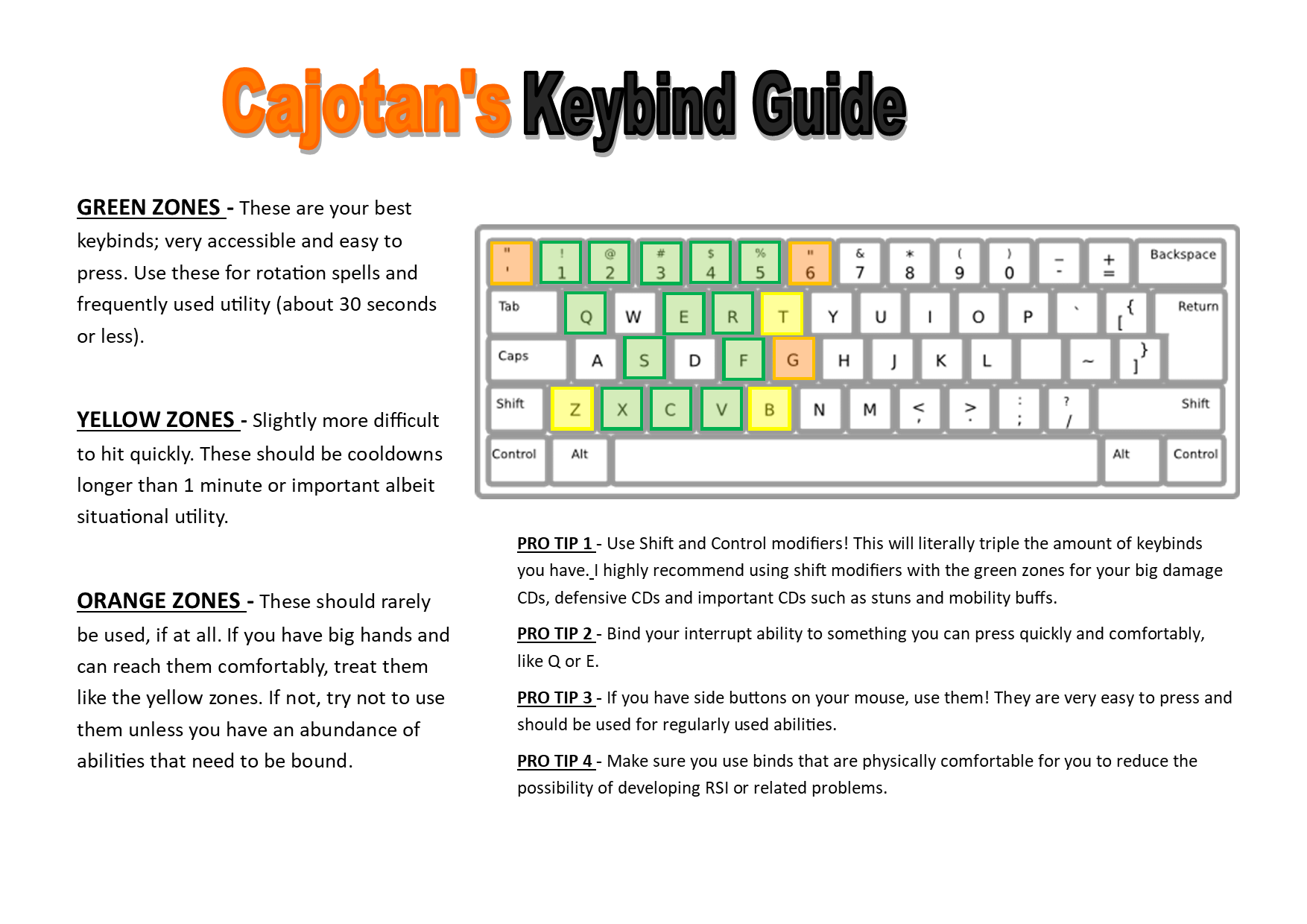 Why Key Stops Working in World of Warcraft 2024 (Easy Troubleshooting Guide)
