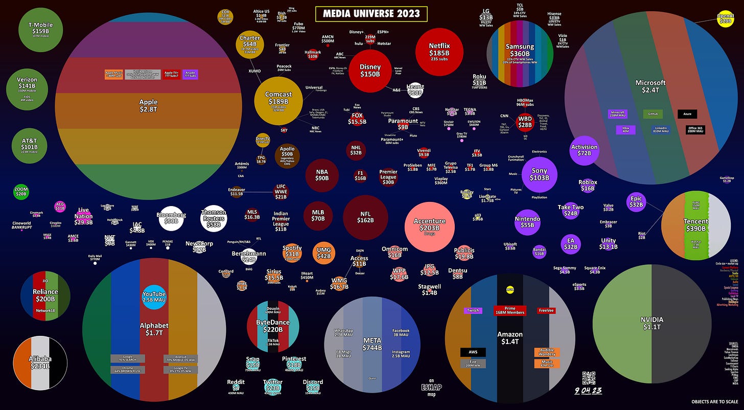 Understanding the Ecosystem Map for Media and Entertainment: Discover the People to Know
