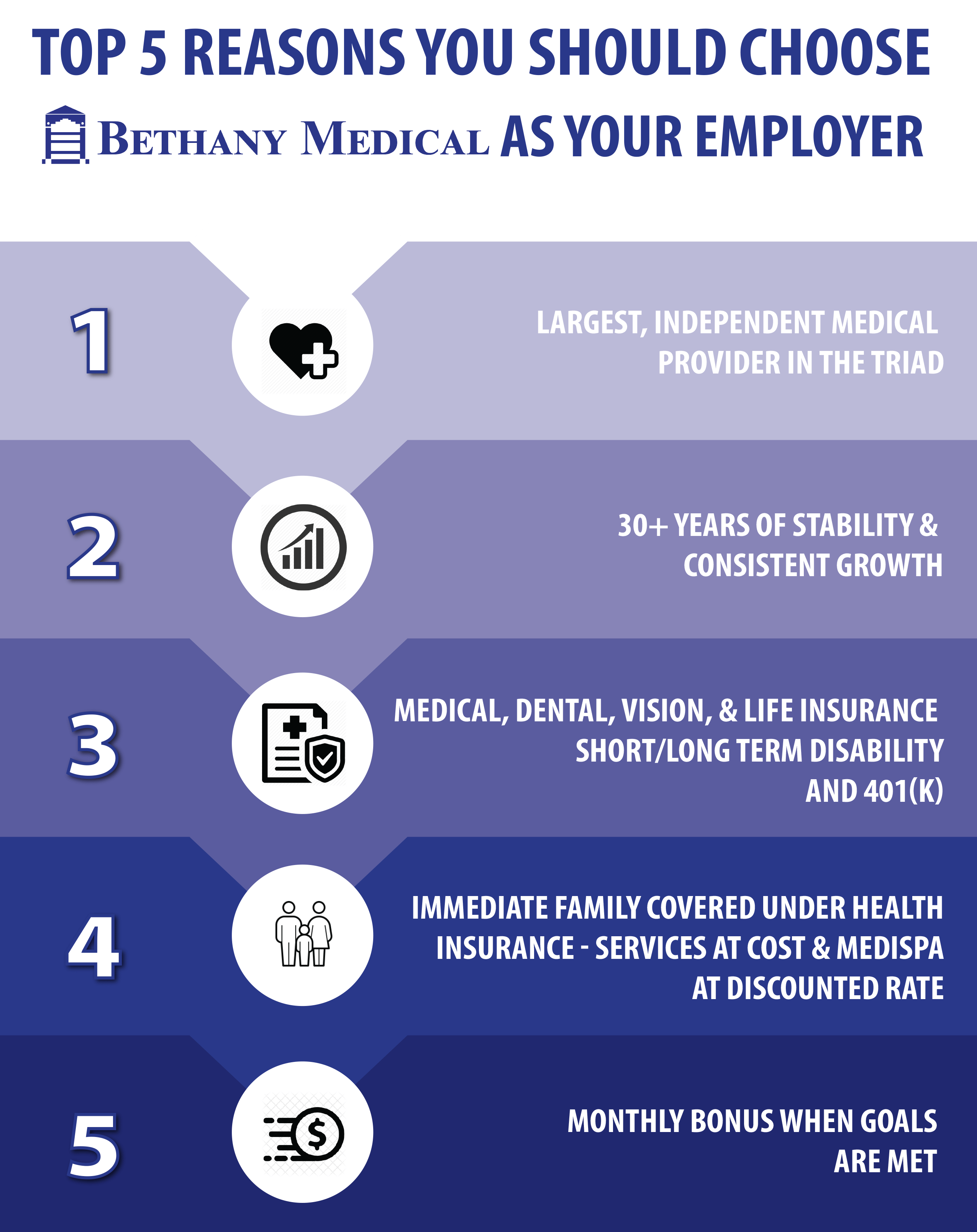 Why Choose Bethany Elite Health Insurance? (Benefits You Need to Know)