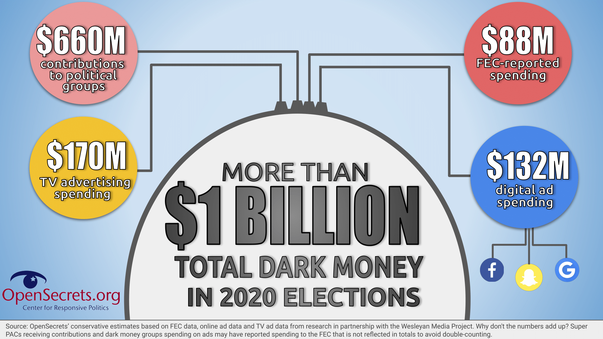 Everything You Need to Know About Fark.com Politics in One Place.