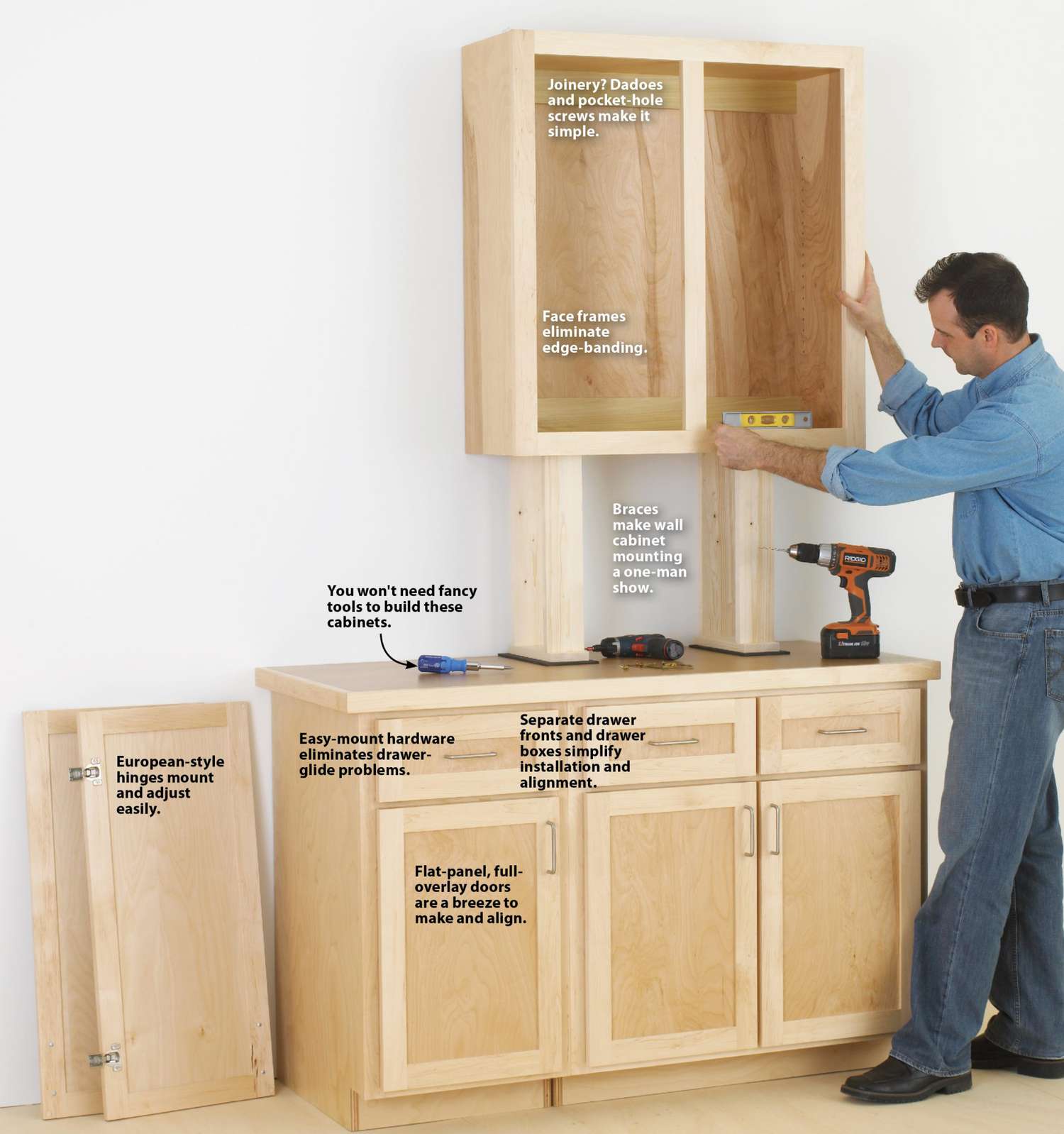 World Cabinetry: Installation Tips and Tricks (Make Your DIY Project a Success)