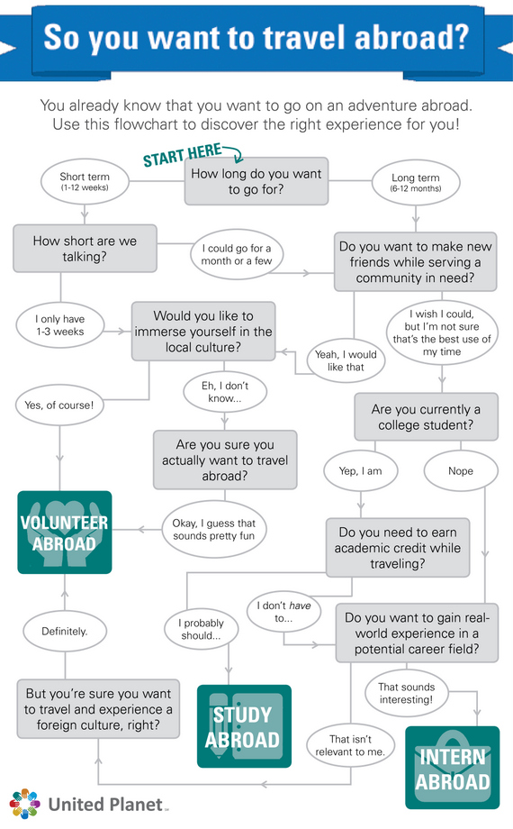 Explore A Foreign World: Is It Right for You? (Things to Consider)