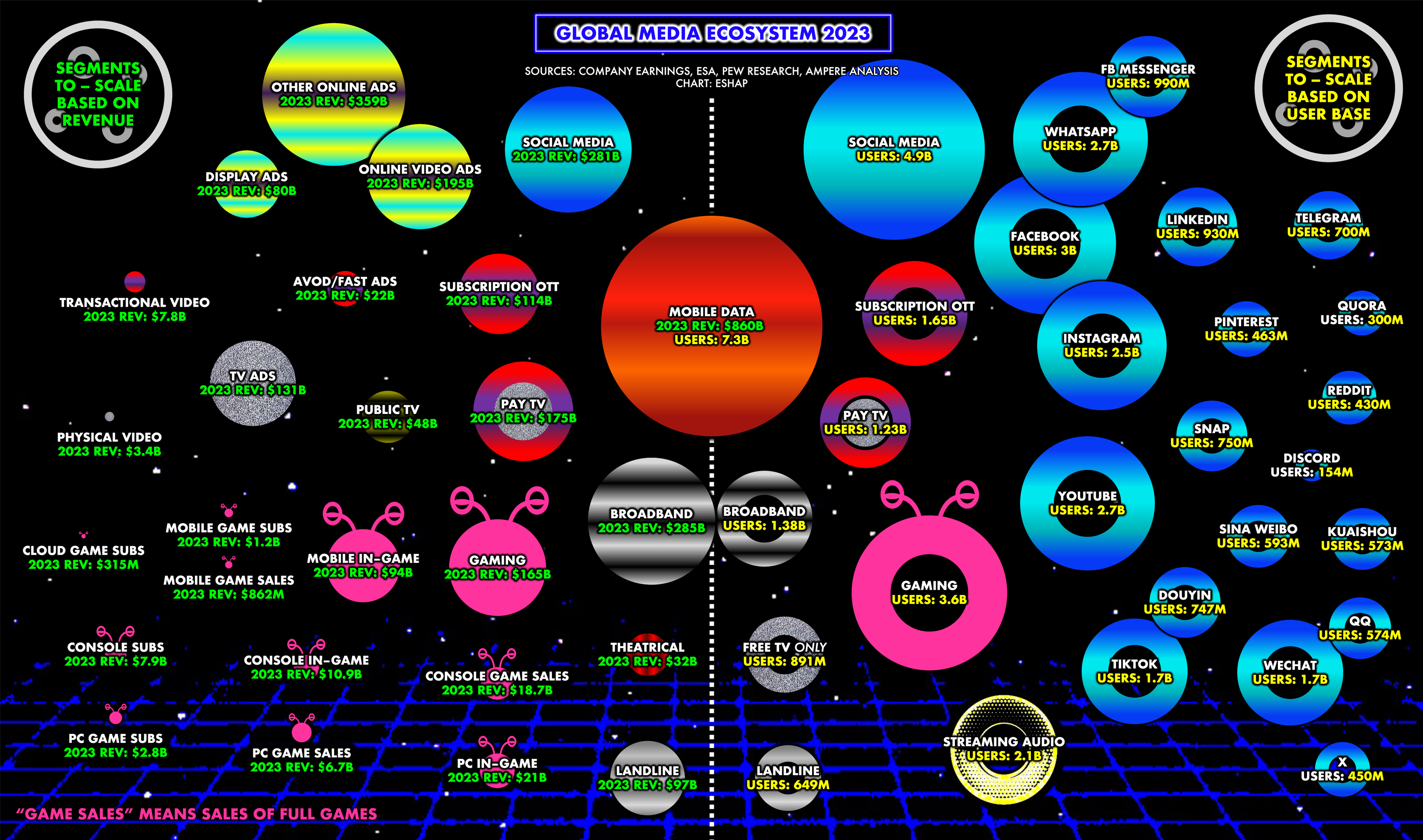 Understanding the Ecosystem Map for Media and Entertainment: Discover the People to Know
