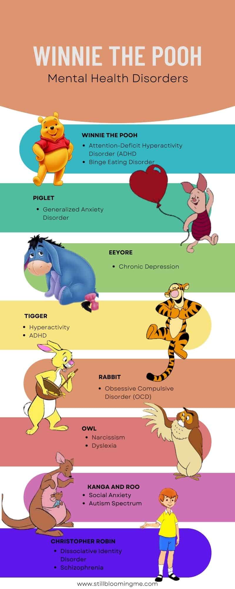 Winnie the Pooh Mental Health Characters: Simple Lessons About Feelings From the Hundred Acre Wood