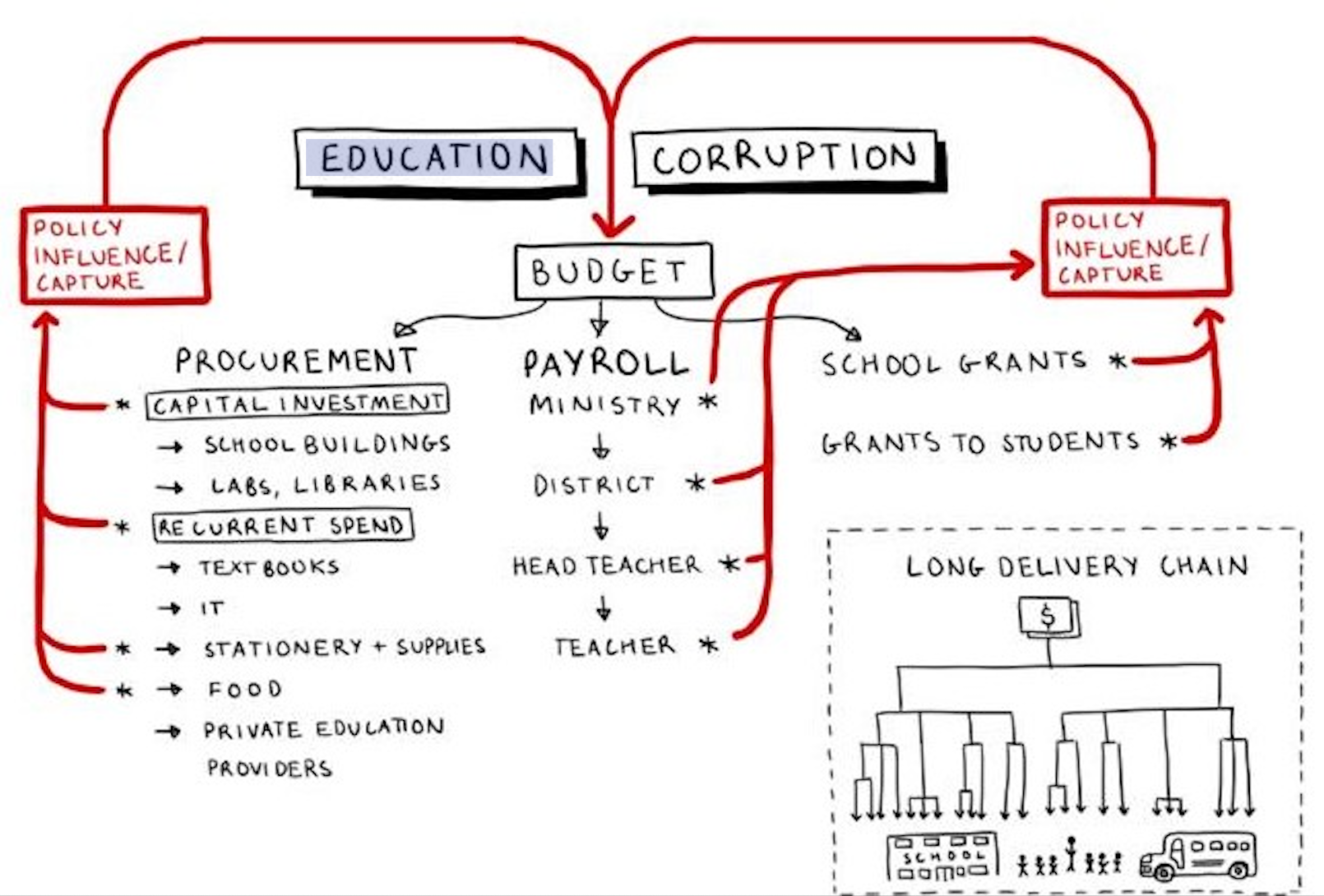 Evil in Politics: Why Does It Happen? Easy Ways to Understand Political Corruption!
