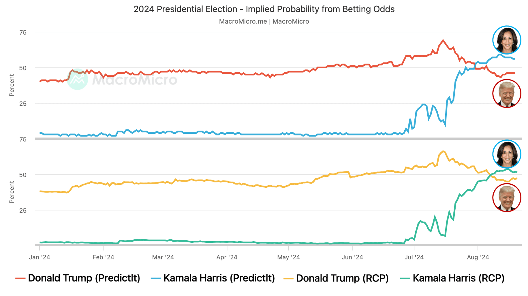 The Ultimate Guide to Understanding Real Clear Politics Betting Polls and Odds