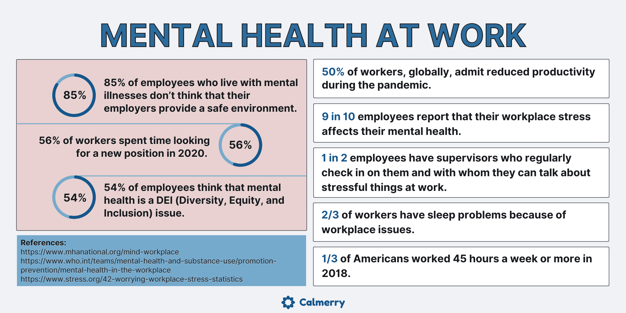 Looking for mental health jobs in Seattle? Check out these leads now!