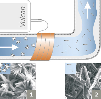 Vulcan Technology: Easy guide to what it is and how it works.