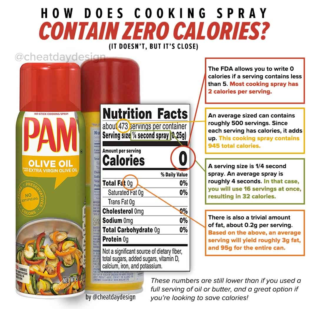 Is Olive Oil Spray Healthy? Find Out the Truth and How to Use It Right