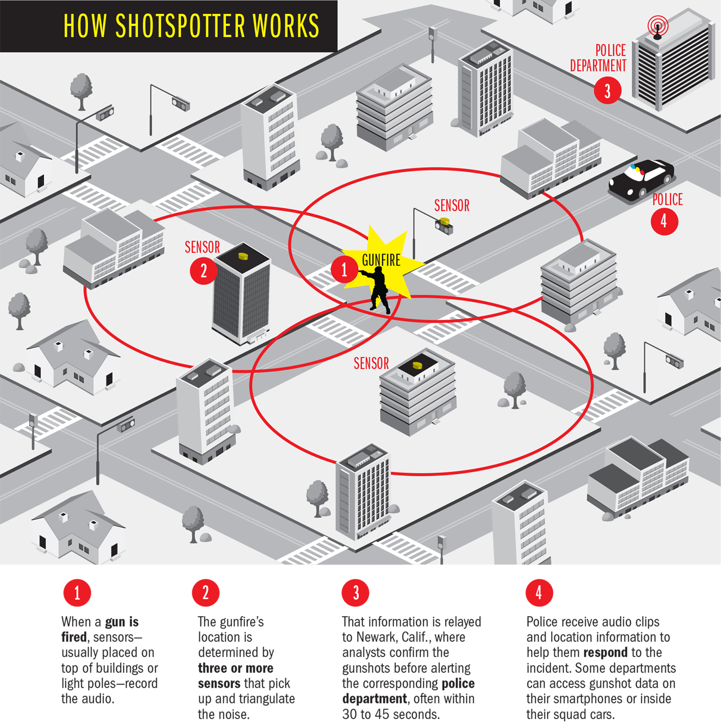 What Is ShotSpotter Technology and How Can It Help Police?