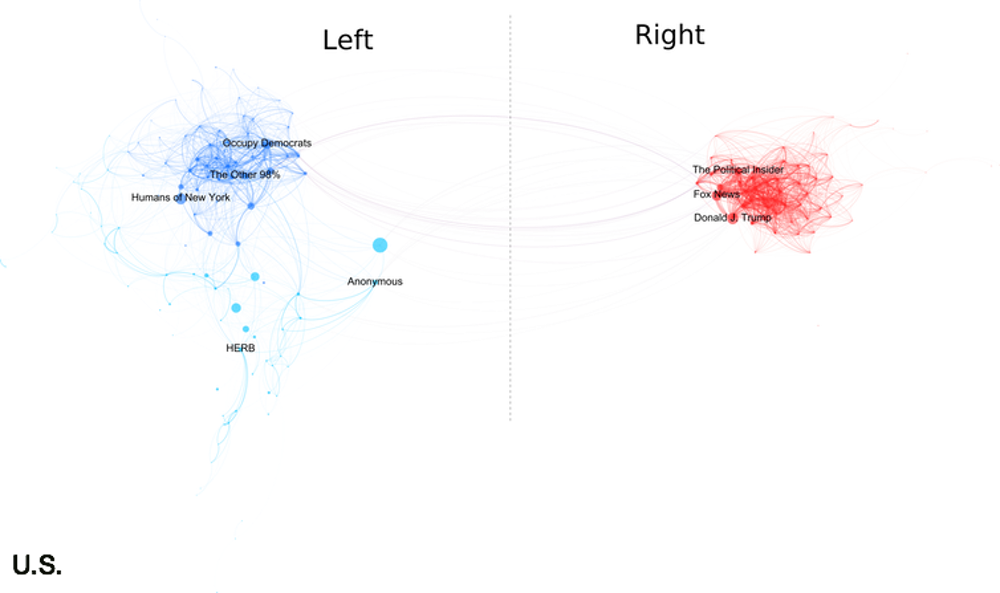 Why is American politics so polarized? Science is revealing the shocking truth!