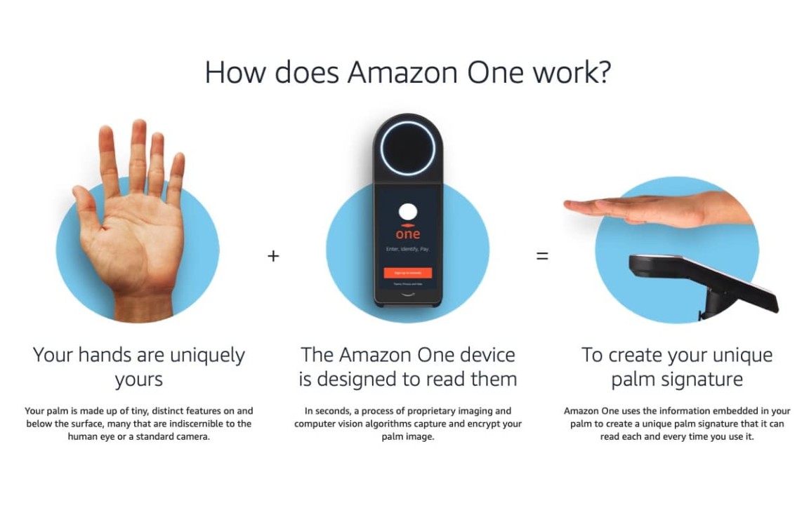Amazon Walkout Technology: What Is It and How Does It Work?