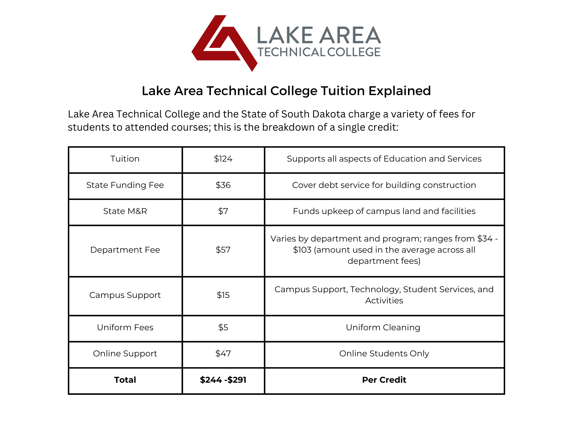 Lake WA Tech Nursing: Get Acceptance Tips,Cost Details Here!