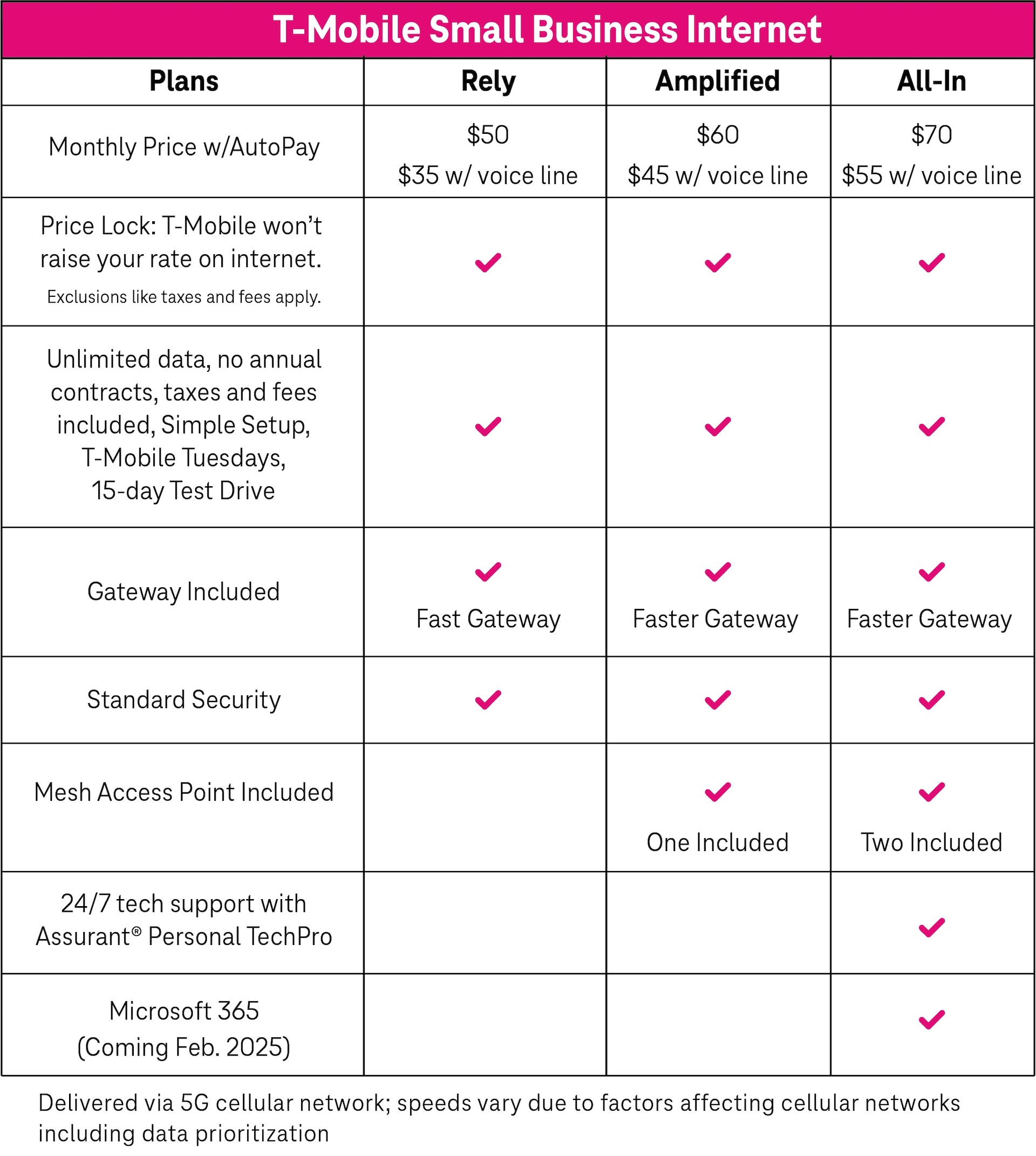 Switching to T-Mobile Business Internet? What to Know before You Buy!