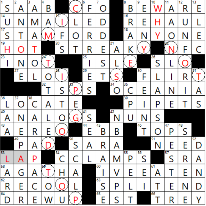 Political organization crossword clue got you stumped? Lets find the answer!