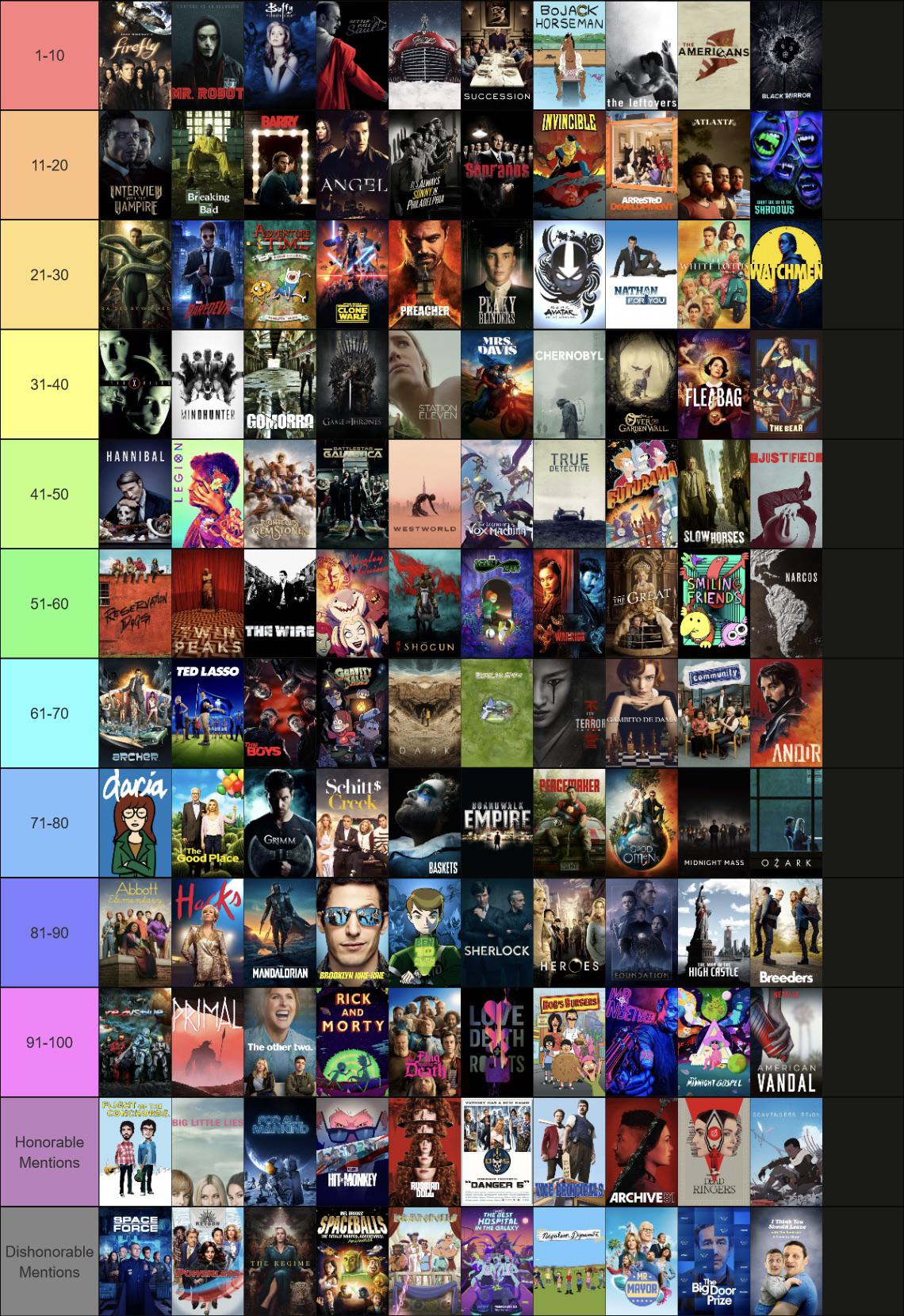 If You Enjoyed The 100, Find Similar Shows with Politics Here!