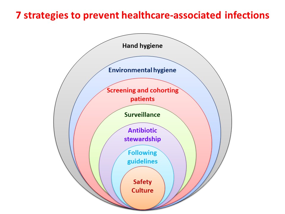 Improve Reservoir Health: Best Practices for Everyone.
