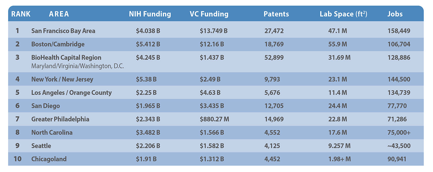 Best biotech companies in washington state :See the top-rated List.