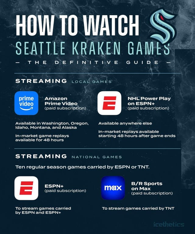 Best Ways to Watch Seattle Sports on TV (Live Streaming Guide)