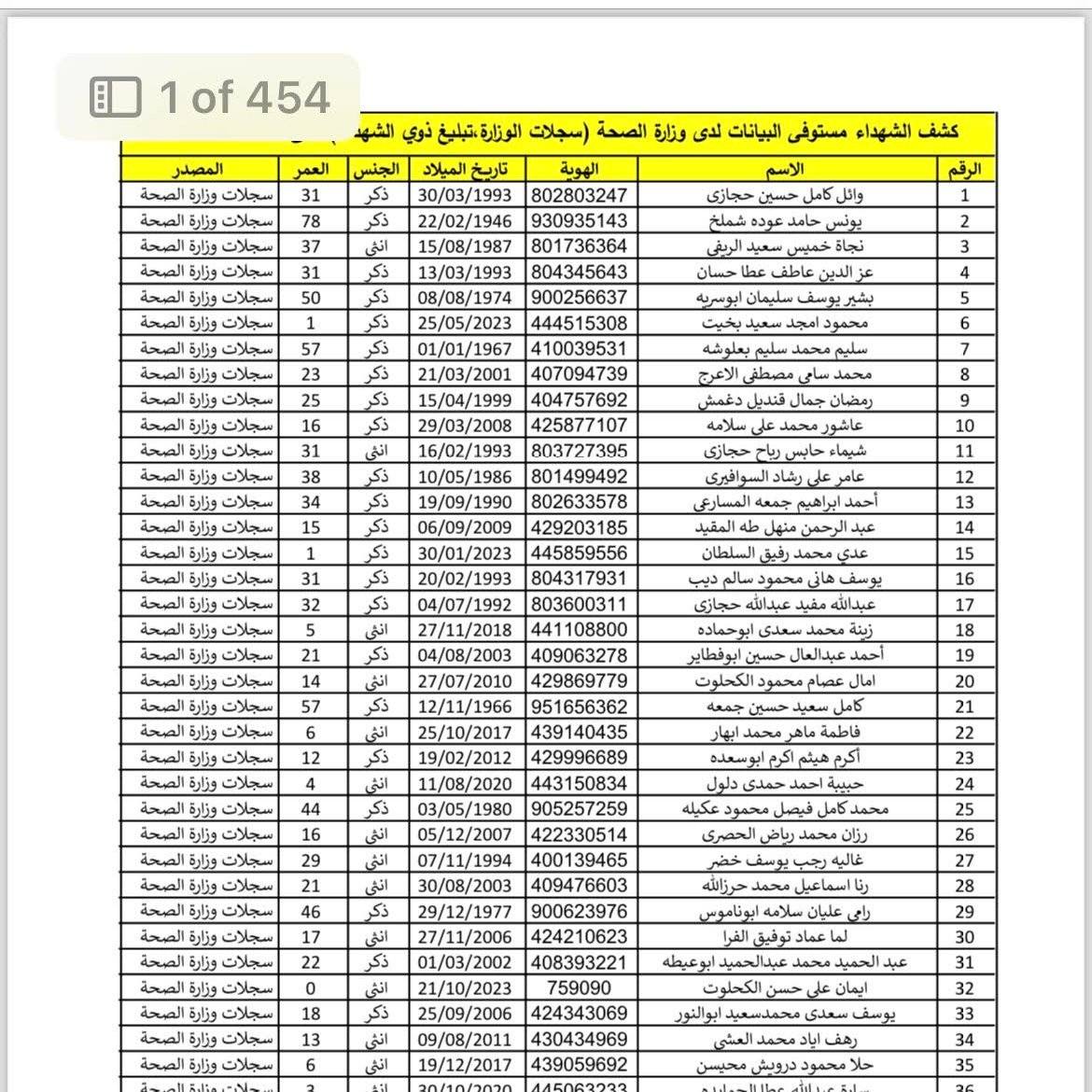 Looking for Gaza Health Ministry List of Names? Check here now.