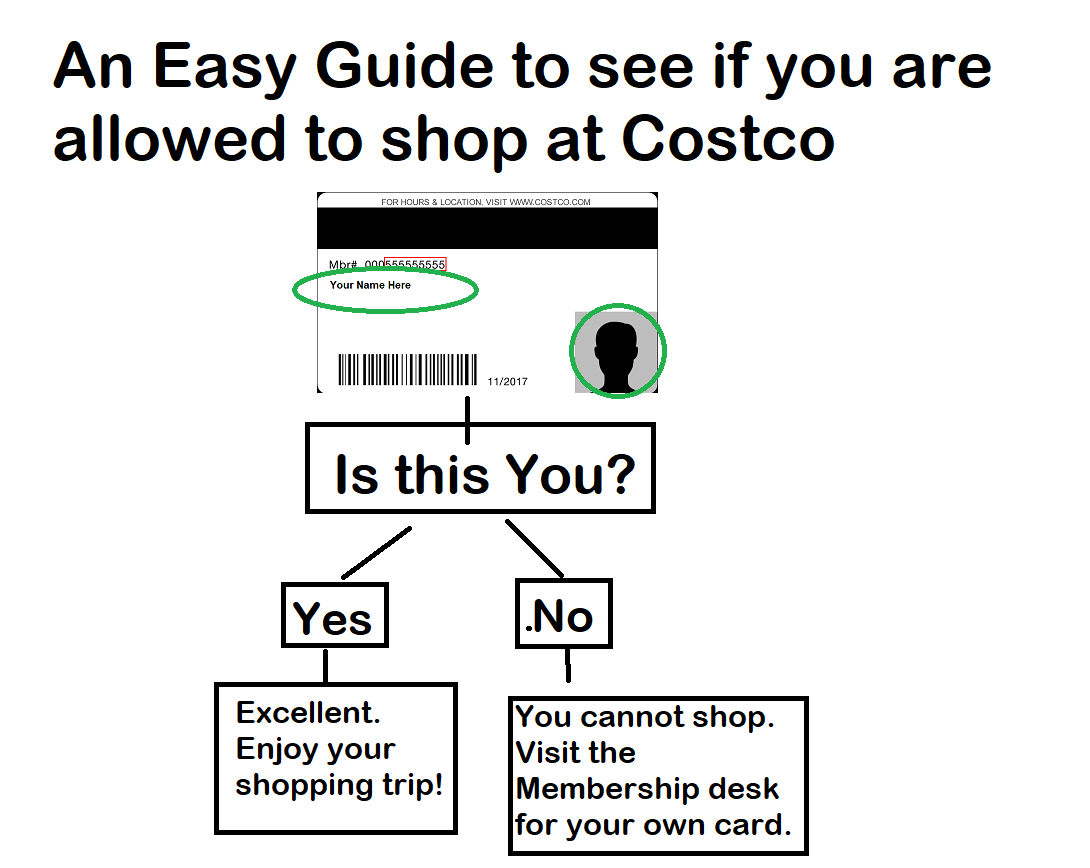Check Costco Business Hours: Dont Miss Out on Shopping Time! (Easy Guide)