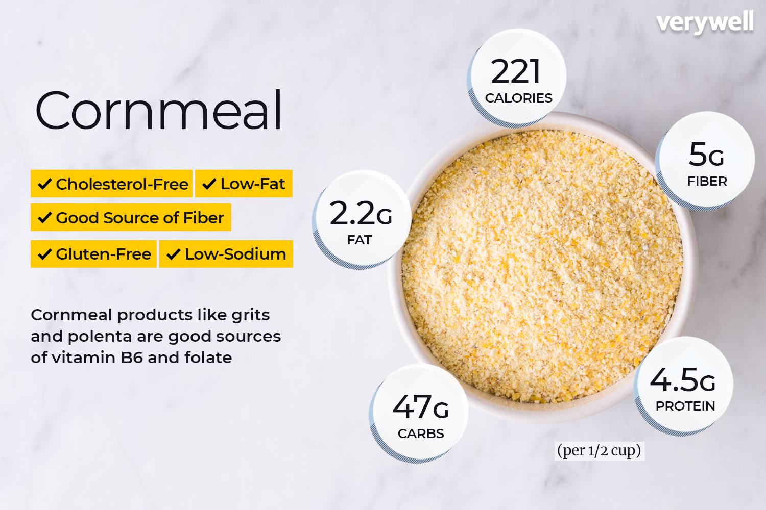 Corn Meal Healthy or Not? Get the Facts Here!