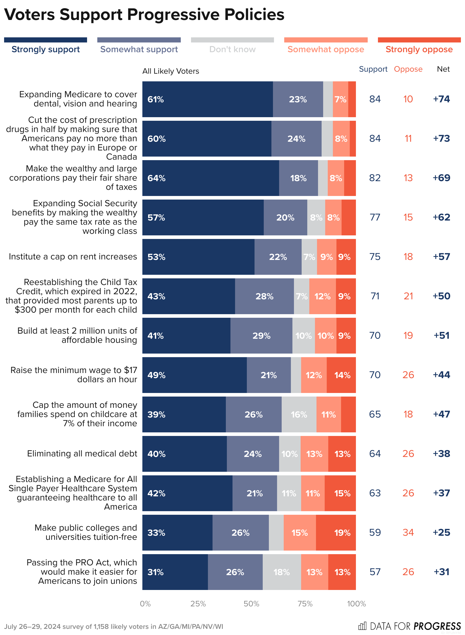 A candidate for political office commissioned a poll: What insights did they actually gain?