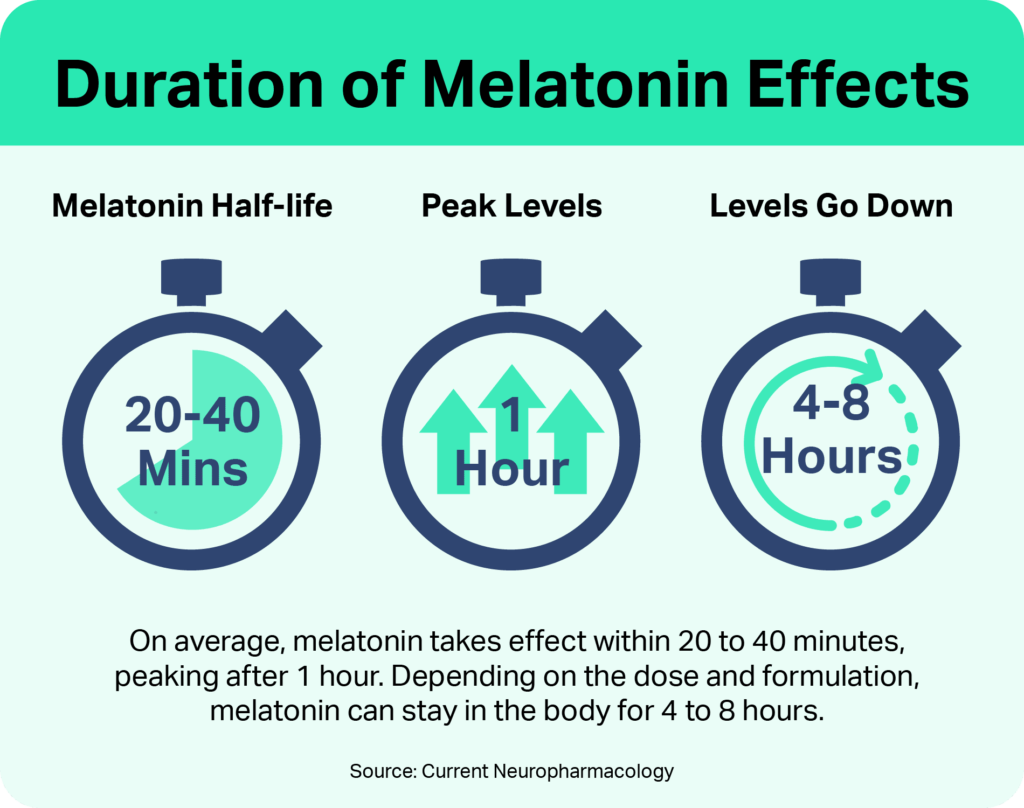 Best Seeking Health Melatonin Dosage For Optimal results