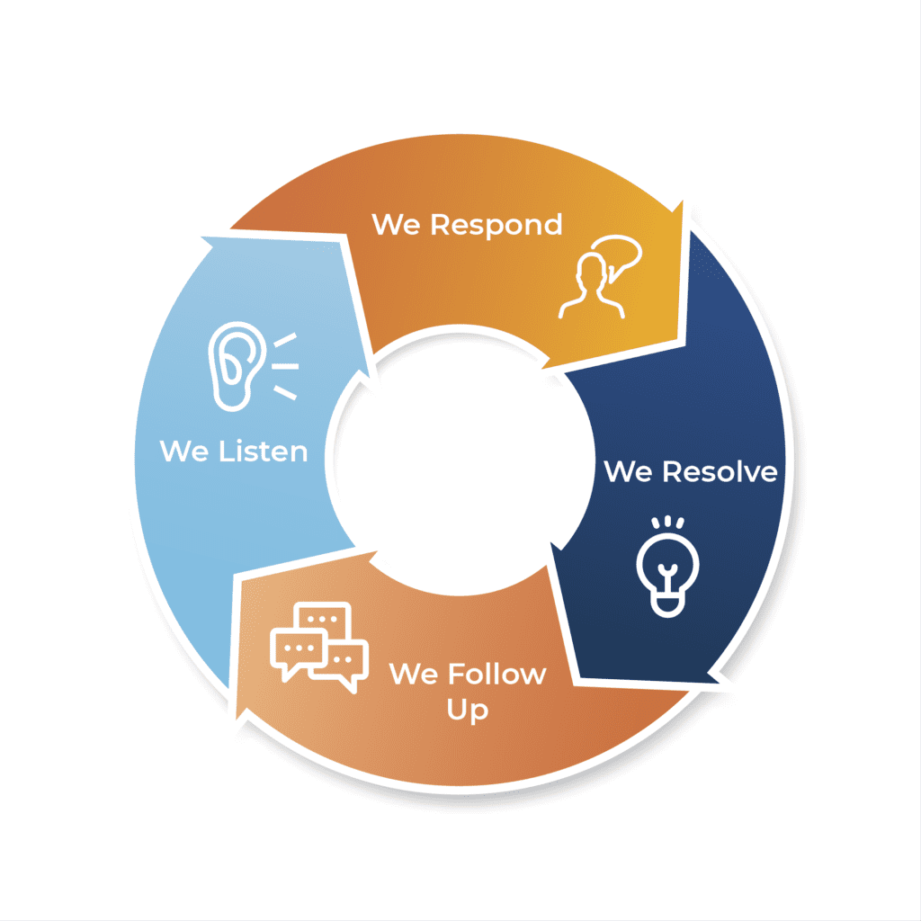 Why choose Full Circle Entertainment? (Understand the benefits they offer clients)