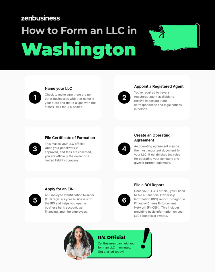 Washington State Business for Sale: Find Your Dream Business Here! (Simple Buying Guide)