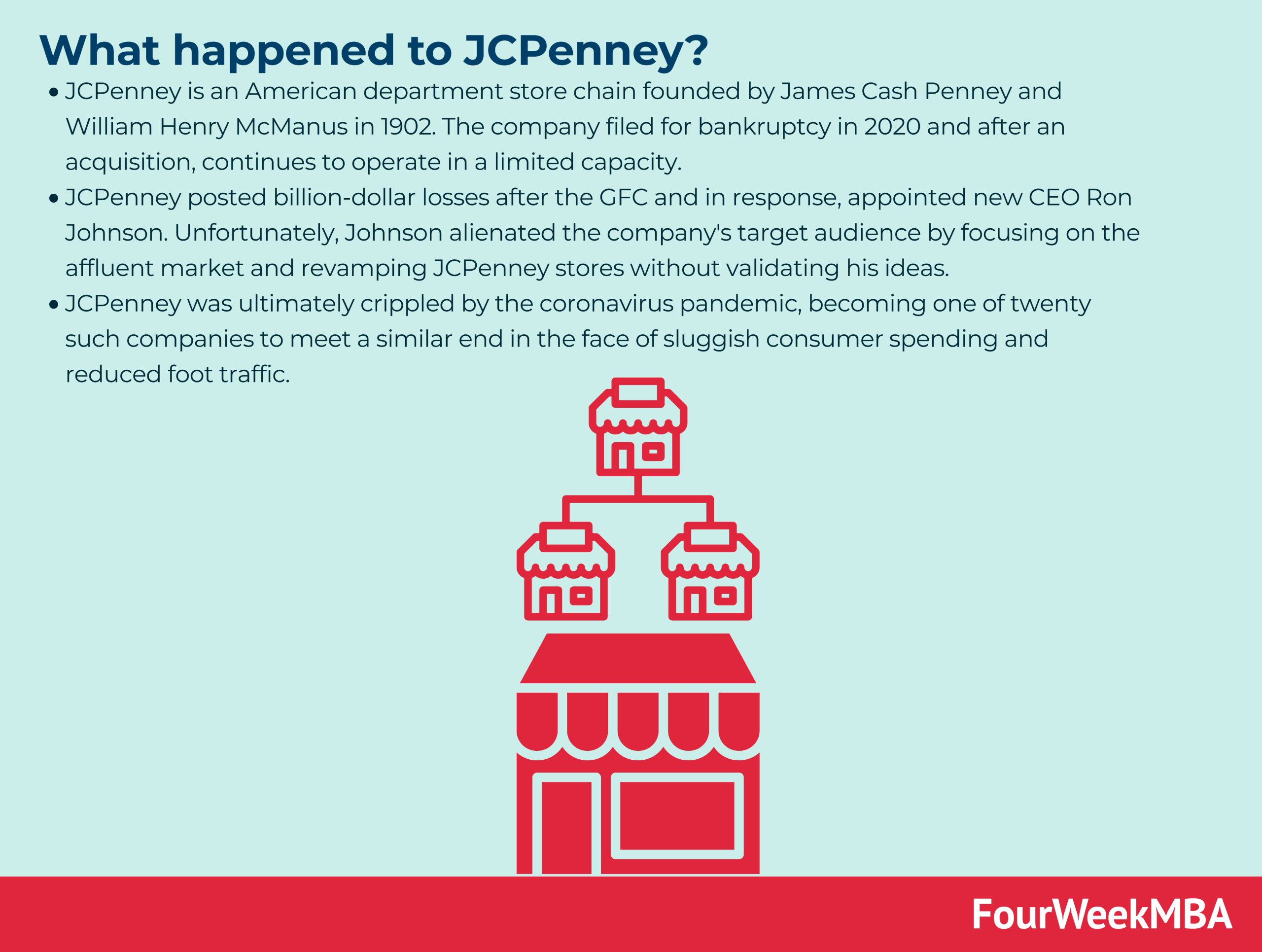 What happened with JC Penney?Is JC Penney Out of Business now?
