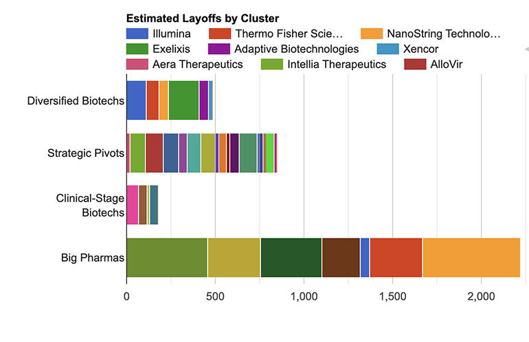 Why did the Adaptive Biotech layoffs happen? Understanding the companys recent decision on job cuts.