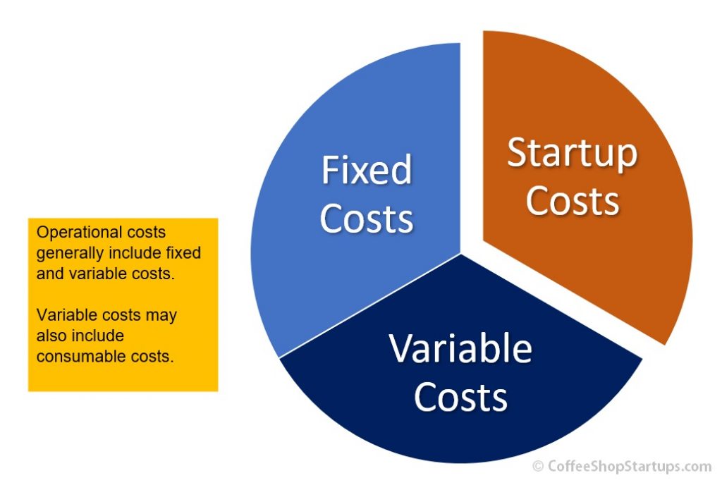 How much does a coffee shop business for sale usually cost? Understanding the key price factors involved.