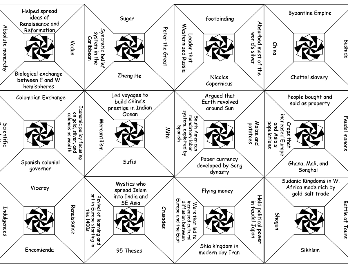 Make learning fun with AP World Jeopardy: The best interactive tool for AP World History.