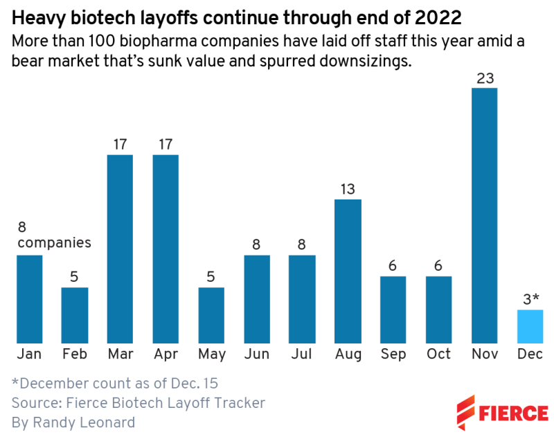 Understanding the recent adaptive biotech layoffs: What employees and the industry need to know about this move.