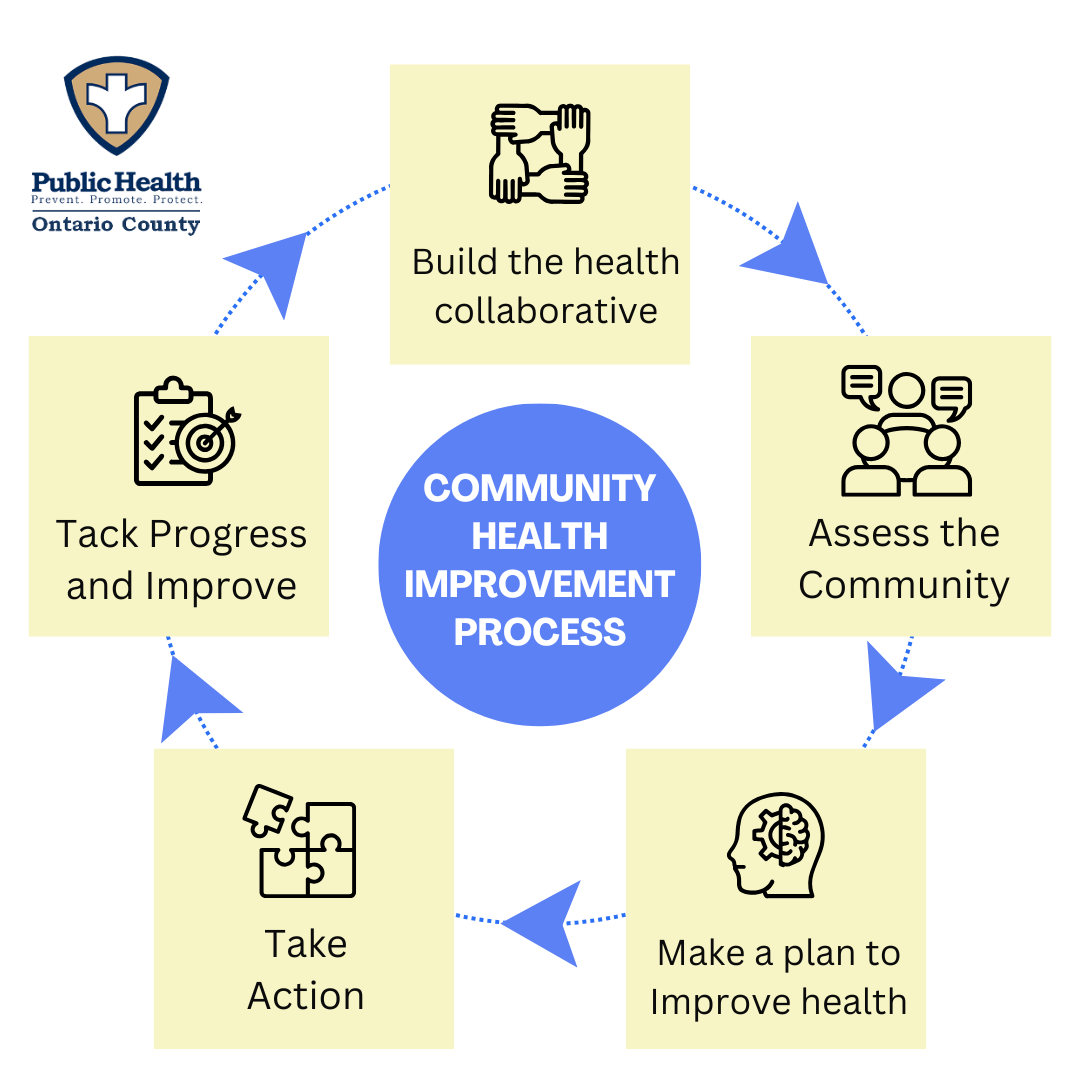 What Does Ontario County Public Health Offer? (Discover Their Community Health Services)