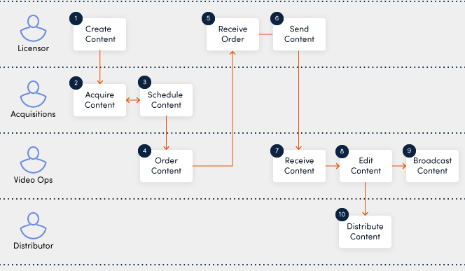 Fixing metadata problems in media & entertainment: Quick guide