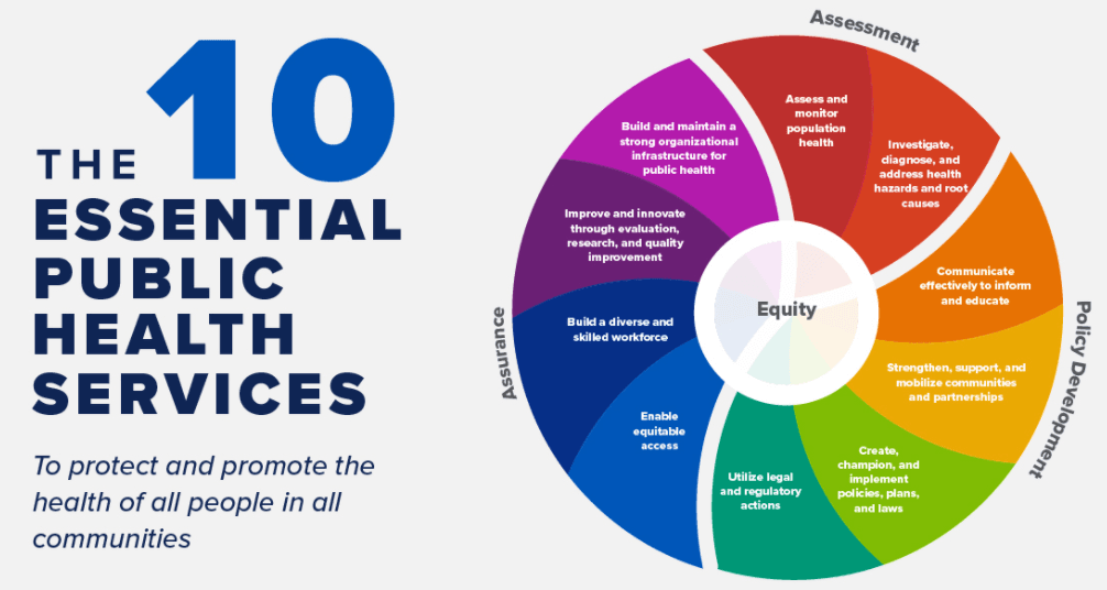 What Does Ontario County Public Health Offer? (Discover Their Community Health Services)