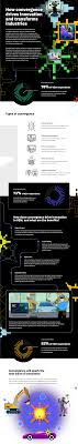 How does nextwave technologies innovate? Learn about their cutting edge projects.