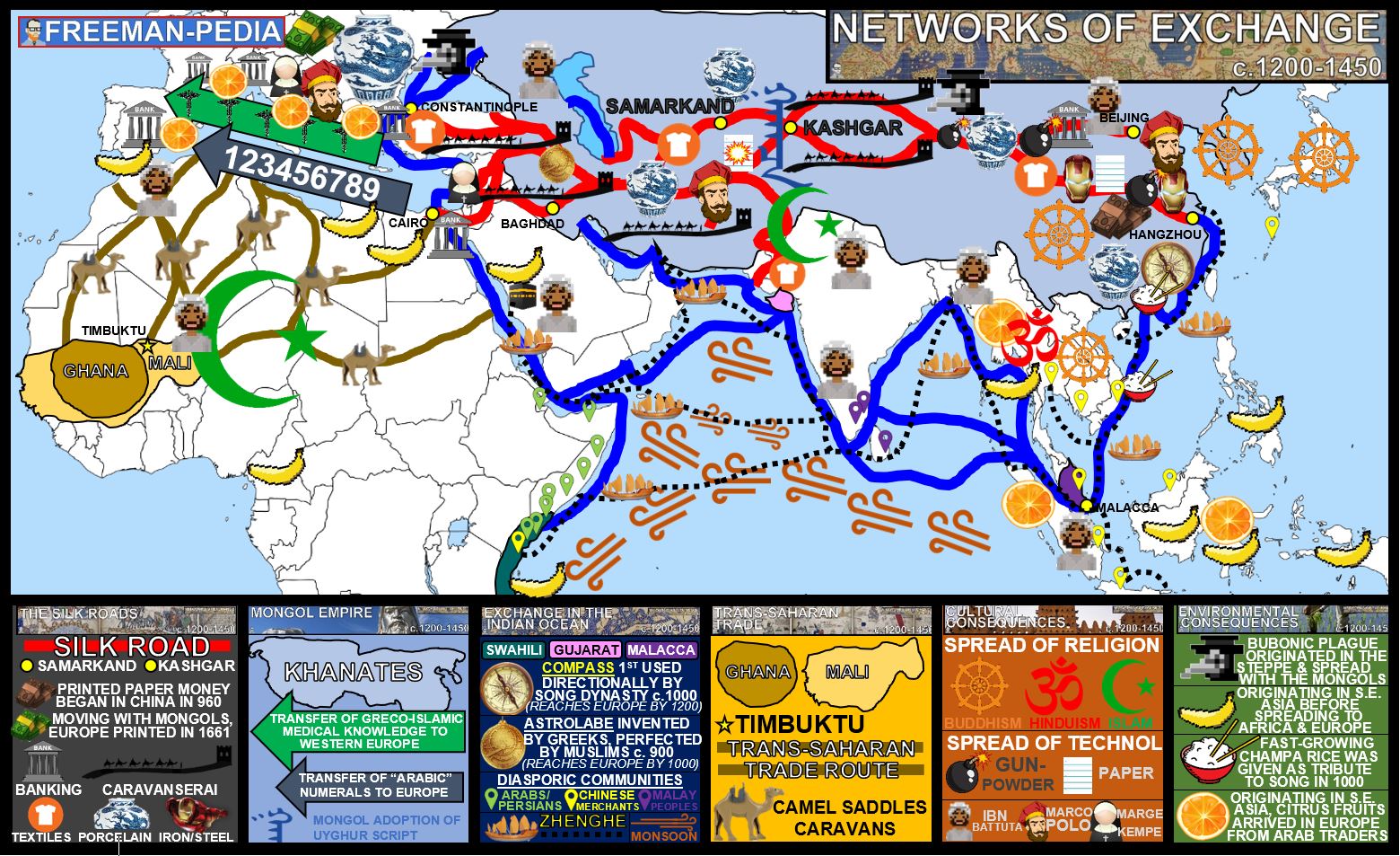Oases AP World and trade routes: whats the link? Discover how they powered ancient global commerce networks!