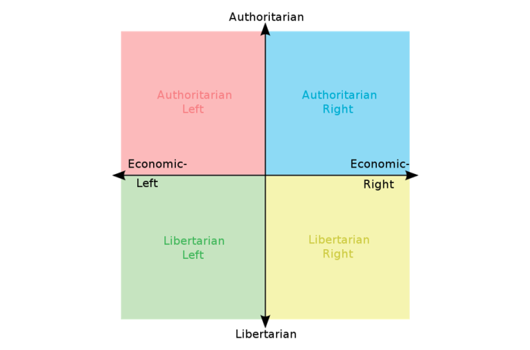 What are the boundaries of politics? Lets explore this simple guide for a clear view.